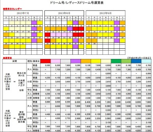 A sample of the different fare structures for JR Bus' "Dream" taken from their website.